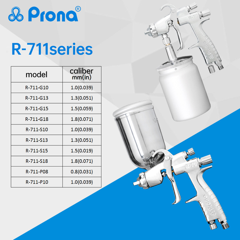 Pistola de Pintura por Sucção  - Furniture Hardware Paint avaliação e preço
